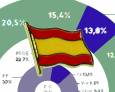 Carne de encuestas Carne de encuestas