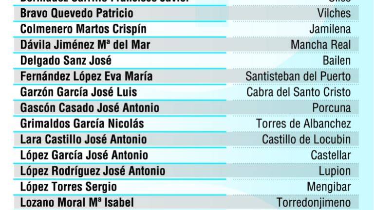 Los jiennenses, libres en el voto y “lejos de Soraya” Los jiennenses, libres en el voto y “lejos de Soraya”