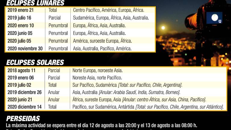 Calendario listo para todos los fenómenos