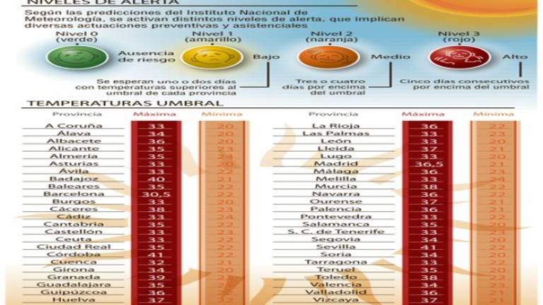 La provincia registra la temperatura mínima más altas de España La provincia registra la temperatura mínima más altas de España