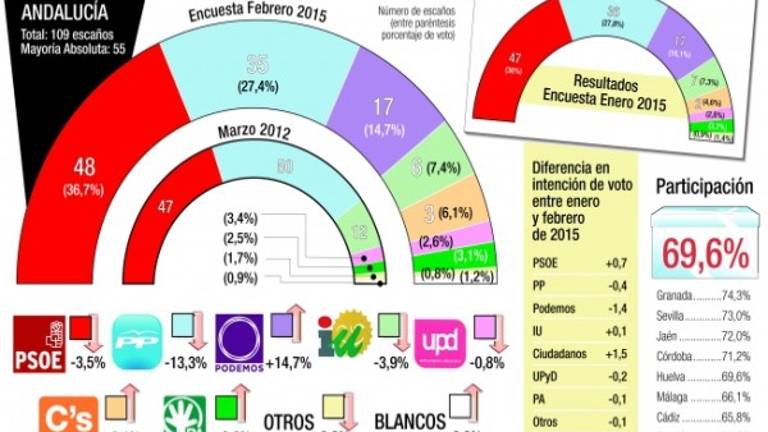 La rosa no se marchita