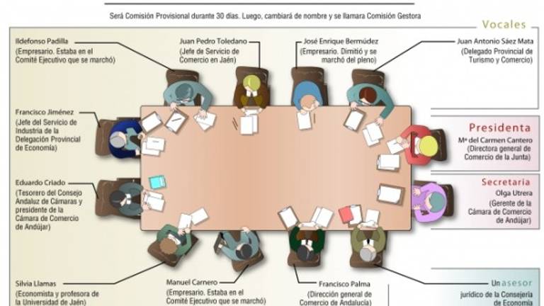 La Cámara pelea para sobrevivir La Cámara pelea para sobrevivir