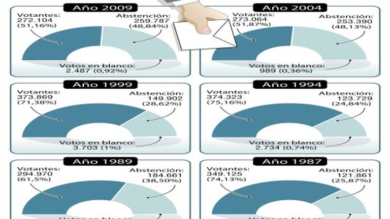 Blog El Tranvía: Abstención por castigo Blog El Tranvía: Abstención por castigo