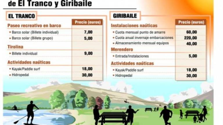 El embarcadero de El Tranco estará abierto en unos meses El embarcadero de El Tranco estará abierto en unos meses