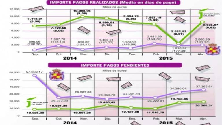 La soga de los proveedores La soga de los proveedores