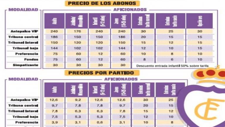 Objetivo: 4.500 abonados Objetivo: 4.500 abonados