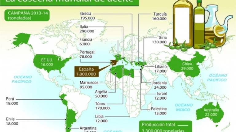 Reyes del aceite de oliva