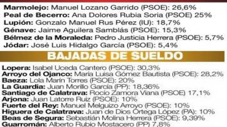 La hora del reparto La hora del reparto
