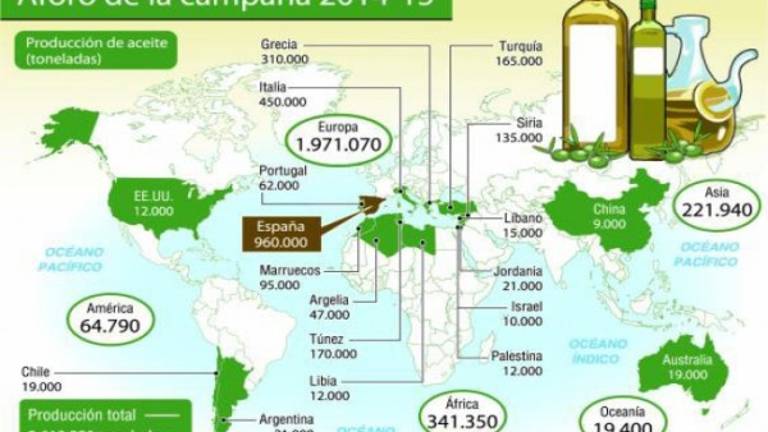 La cosecha mundial se desploma por Jaén