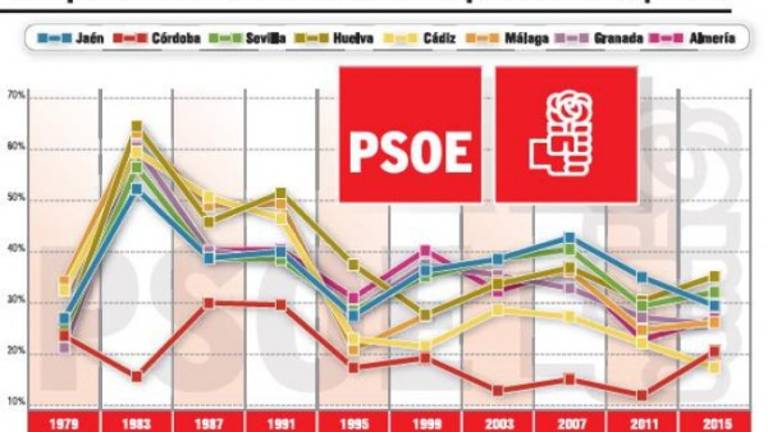 Una caída a contracorriente en solo tres de las ocho ciudades