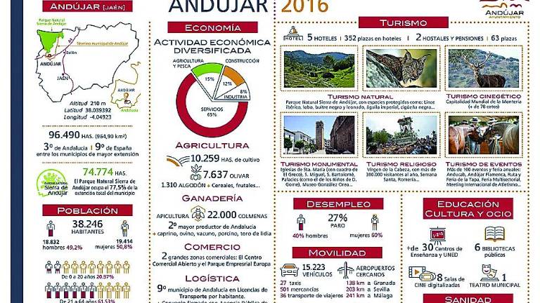 Una cuenta atrás en la misión de transformar la ciudad para 2020 Una cuenta atrás en la misión de transformar la ciudad para 2020
