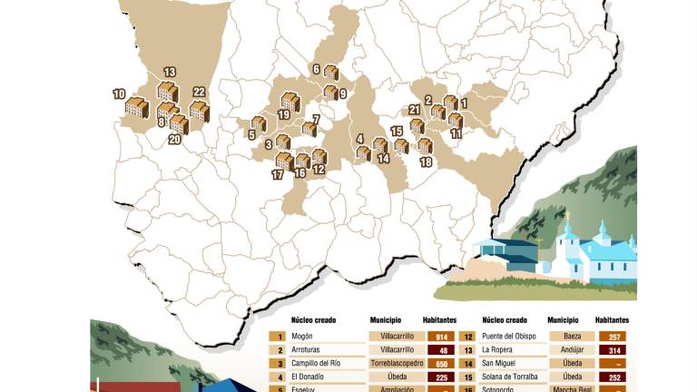 Los pueblos que inventó Franco