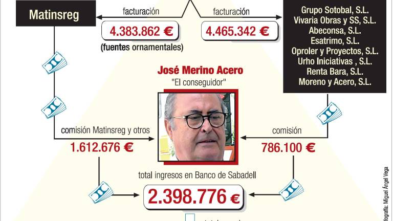 “Posible trama en la contratación” “Posible trama en la contratación”