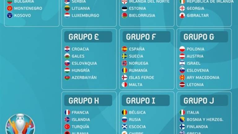 Eurocopa 2020, España en un grupo “ni muy duro, ni muy fácil” Eurocopa 2020, España en un grupo “ni muy duro, ni muy fácil”