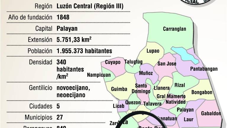 Nueva Écija, provincia próspera y con un crecimiento imparable Nueva Écija, provincia próspera y con un crecimiento imparable