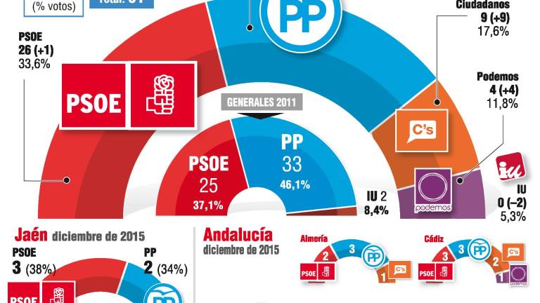 El “sostén” del socialismo nacional El “sostén” del socialismo nacional
