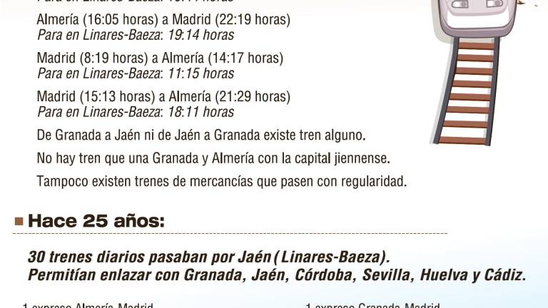 Europa avisa del aislamiento ferroviario en el eje oriental Europa avisa del aislamiento ferroviario en el eje oriental