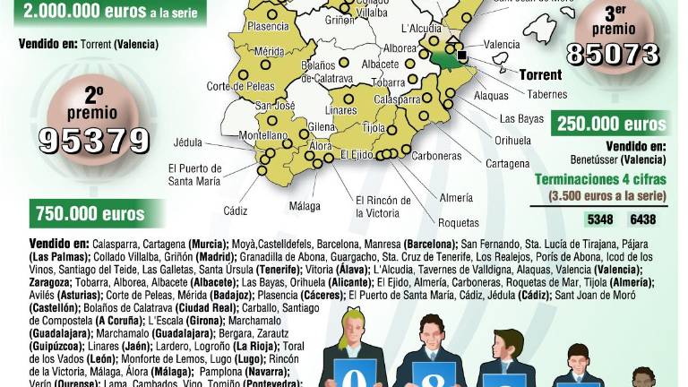 La suerte llena Torrent de millones y de alegría La suerte llena Torrent de millones y de alegría