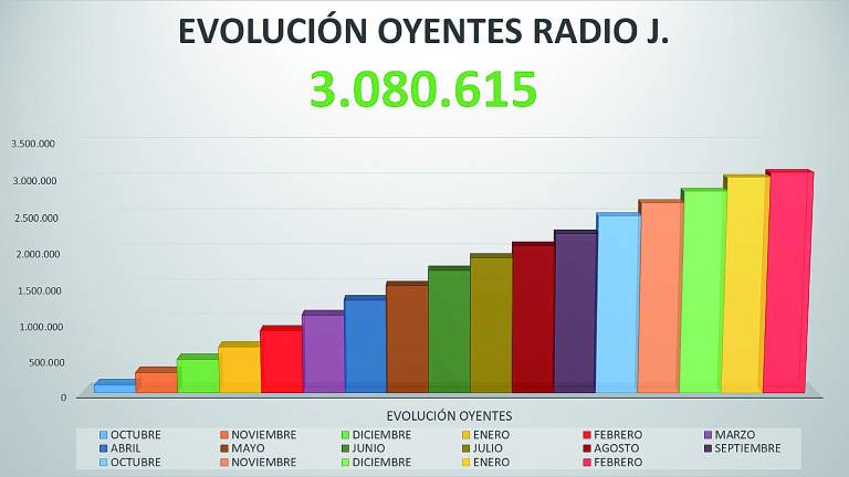 Gran Día Mundial de la Radio