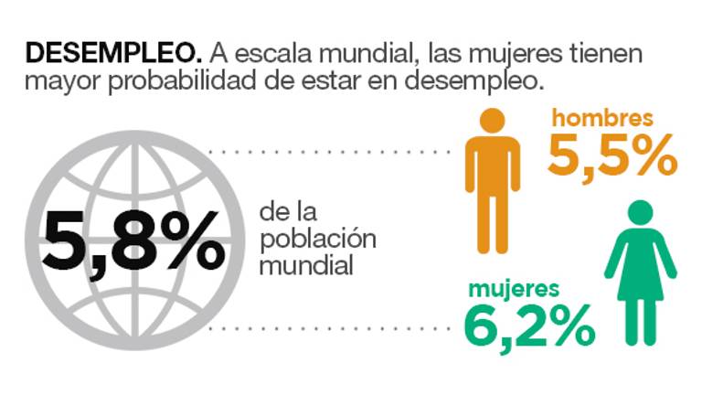 El estado de los derechos de la mujer en el mundo en 8 gráficos