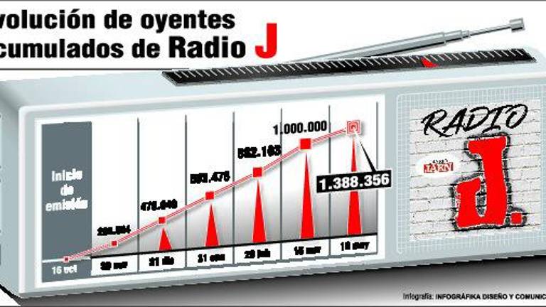 Ahora también en podcast