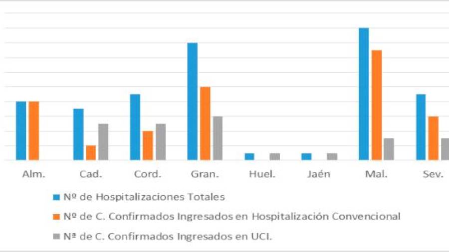 $!Covid-19: un nuevo fallecido y 32 recuperaciones en Jaén