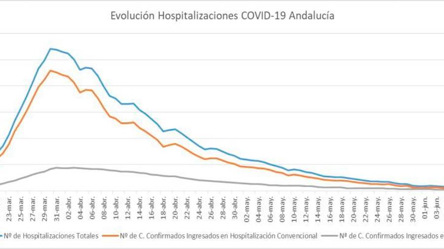 Un nuevo muerto y dos positivos por covid