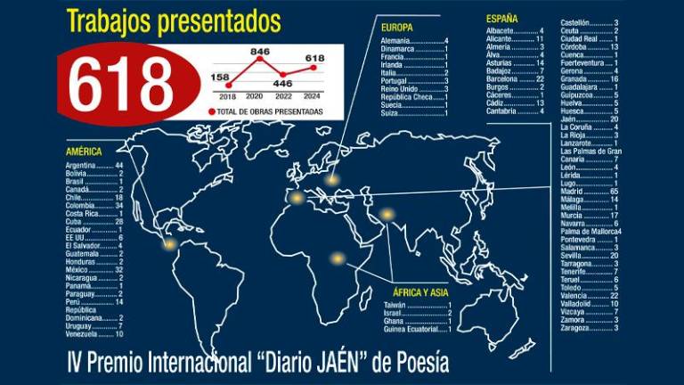 El Premio Diario JAÉN de Poesía consolida su carácter internacional