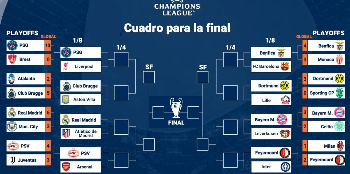 Así quedan los octavos de final de la Champions Así quedan los octavos de final de la Champions