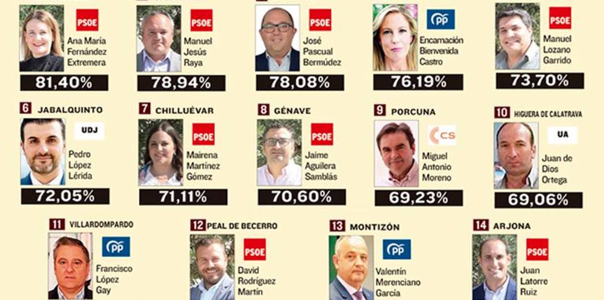 Mujeres y hombres valorados por sus vecinos en las urnas Mujeres y hombres valorados por sus vecinos en las urnas