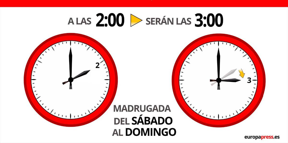 ¿Cuándo es el cambio de hora en Semana Santa 2024? ¿Cuándo es el cambio de hora en Semana Santa 2024?