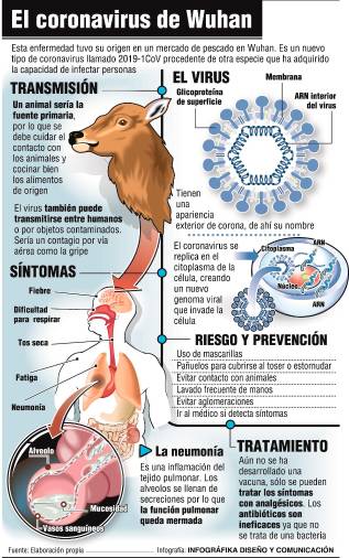 $!Sin mascarillas en las farmacias por el miedo a contagio de coronavirus