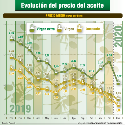 Precios de hace una década