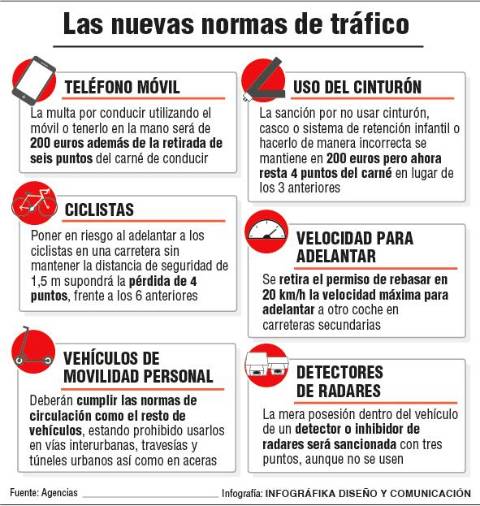 Cambios en la Ley de Tráfico para una conducción segura