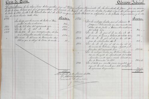 <i>Ajuste remitido desde Madrid por los devengos del 1 de julio de 1876 al 5 de diciembre de 1879, a razón de 5 pesetas diarias. / Ayuntamiento de Jaén.</i>