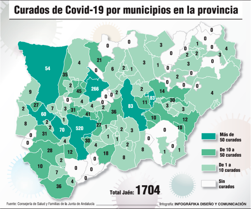 25 municipios 100% curados