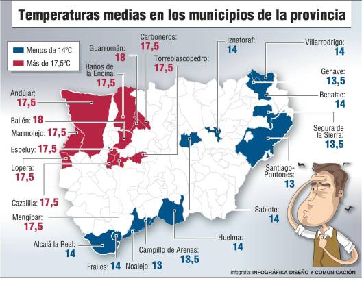 Andújar es donde hace hoy “más calor”, Noalejo, el pueblo más frío