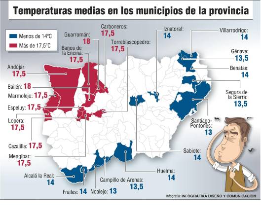 Andújar es donde hace hoy “más calor”, Noalejo, el pueblo más frío