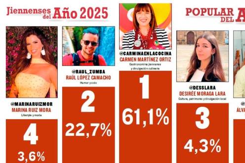 Primer recuento para conocer al influencer jiennense más popular