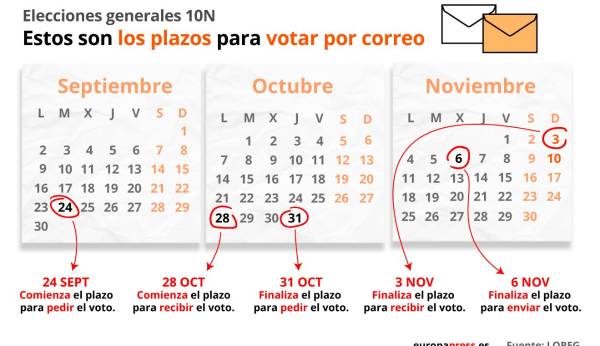 Abierto el plazo para solicitar el voto por correo para las generales ...