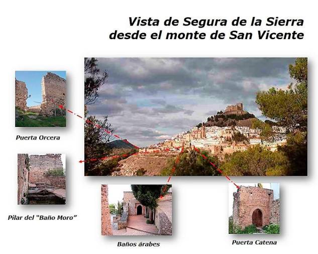 <i>Vistas, desde el cerro de San Vicente, de lugares singulares de Segura.</i>