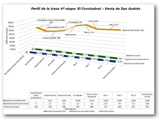 <i>Perfil de la cuarta etapa.</i>