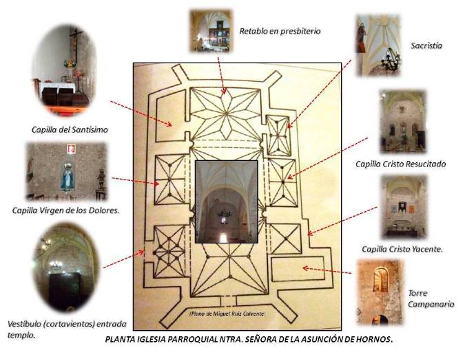 <i>Dependencias planta templo parroquial.</i>