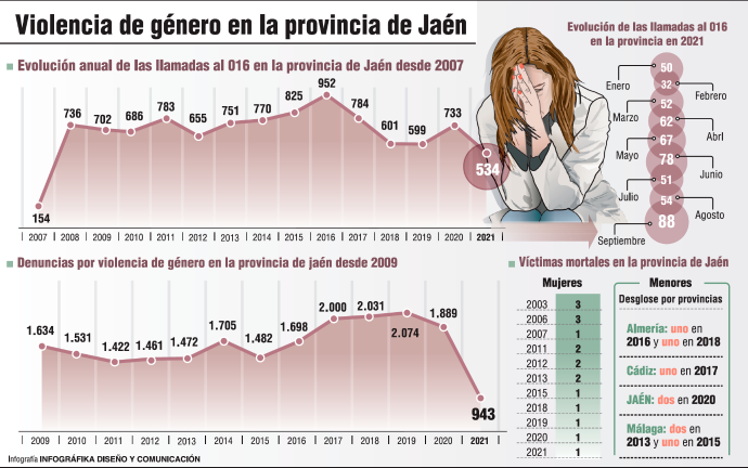 Los mil tentáculos del machismo