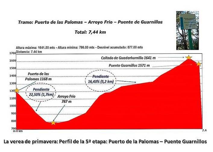 <i>Perfil de la traza de la ruta (Puerto de las Palomas – Puente Guarnillos).</i>