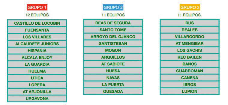 <i>La tabla detallada de los tres grupos con los equipos correspondientes. </i>