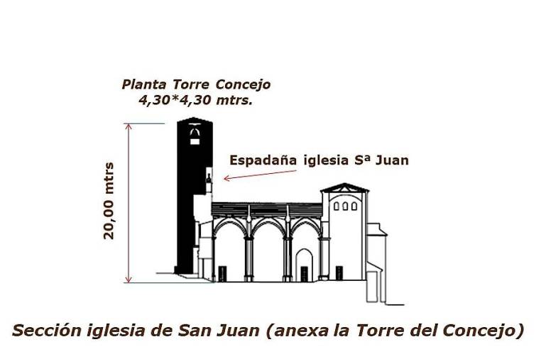 <i>Sección templo de San Juan con la Torre del Concejo.</i>