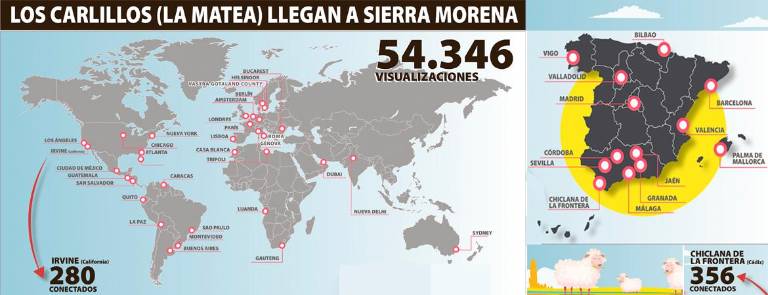 La trashumancia de Jaén se hace mundial