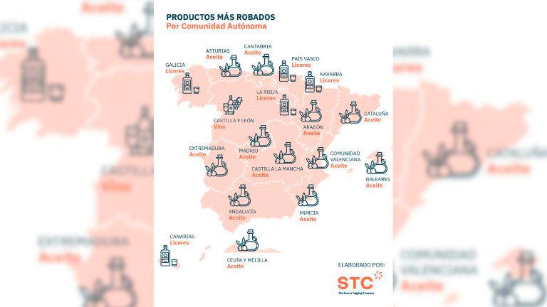 El aceite de oliva ya es el producto más robado de los supermercados