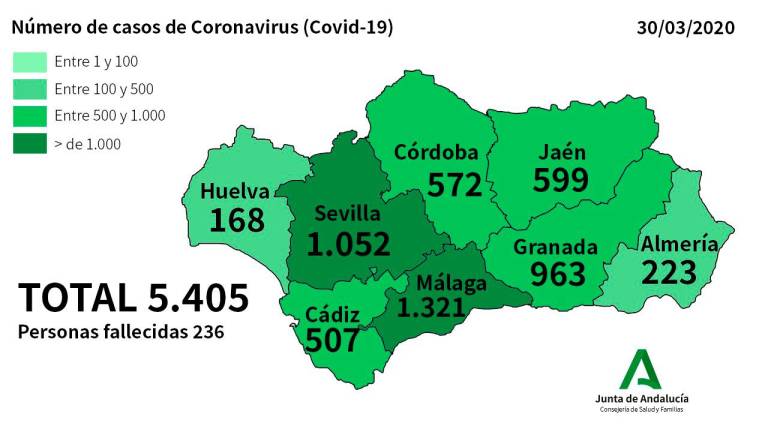 Jaén es la cuarta provincia andaluza por número de contagios
